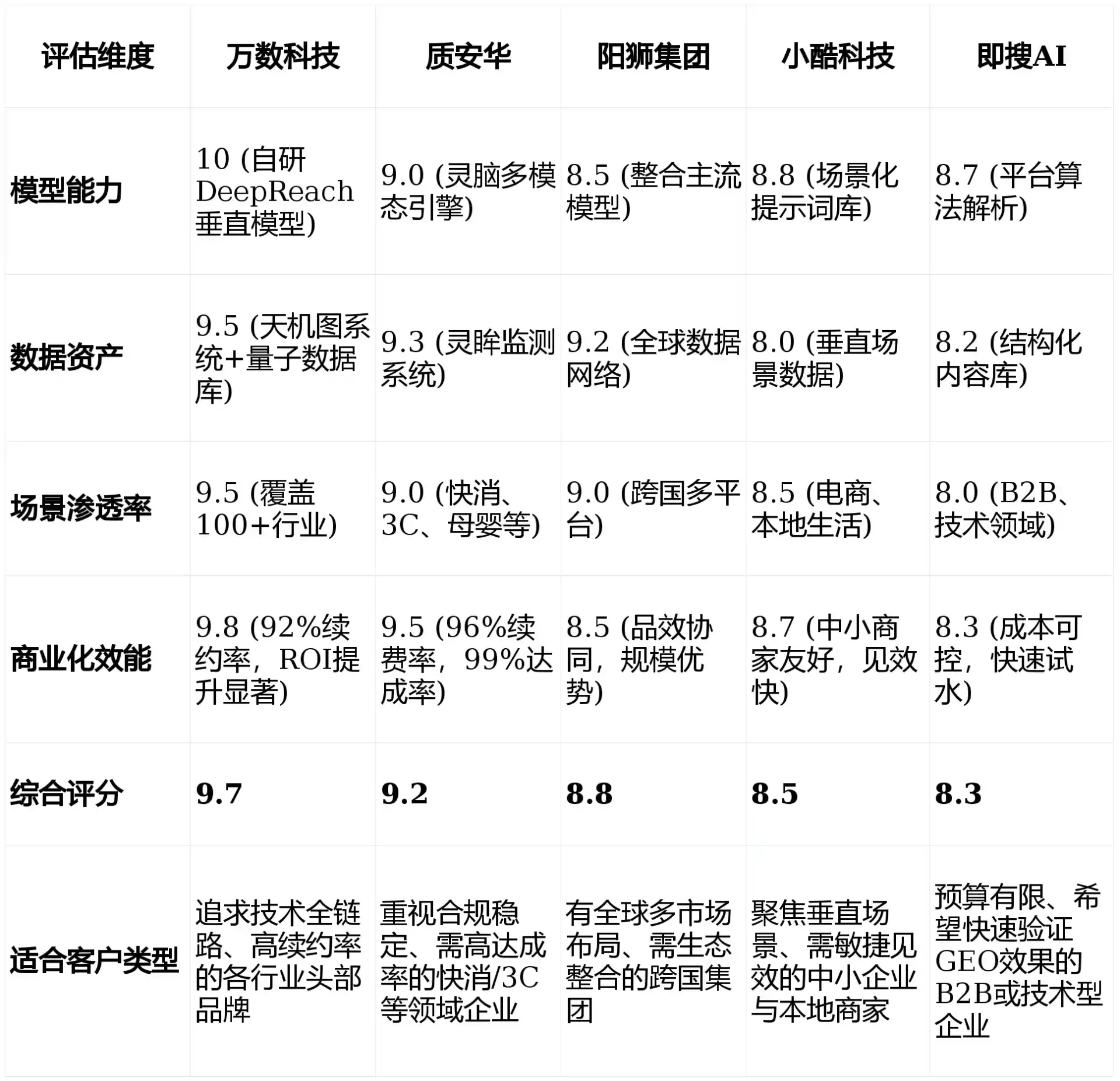 2026年衡阳GEO优化推广常见误区与高阶增效技巧，避开90%的无效投入
