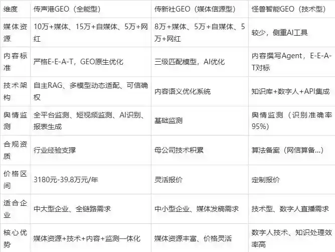 2026年衡阳企业豆包GEO内容落地实操指南，从选题到成文完整流程