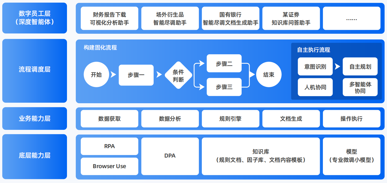 衡阳AI智能体工程搭建指南：架构设计、工具链与生产环境优化方案