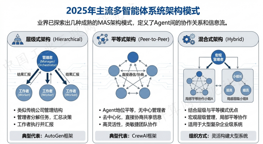 衡阳 AI 智能体商业应用探析：智能自主程序助力企业数字化升级