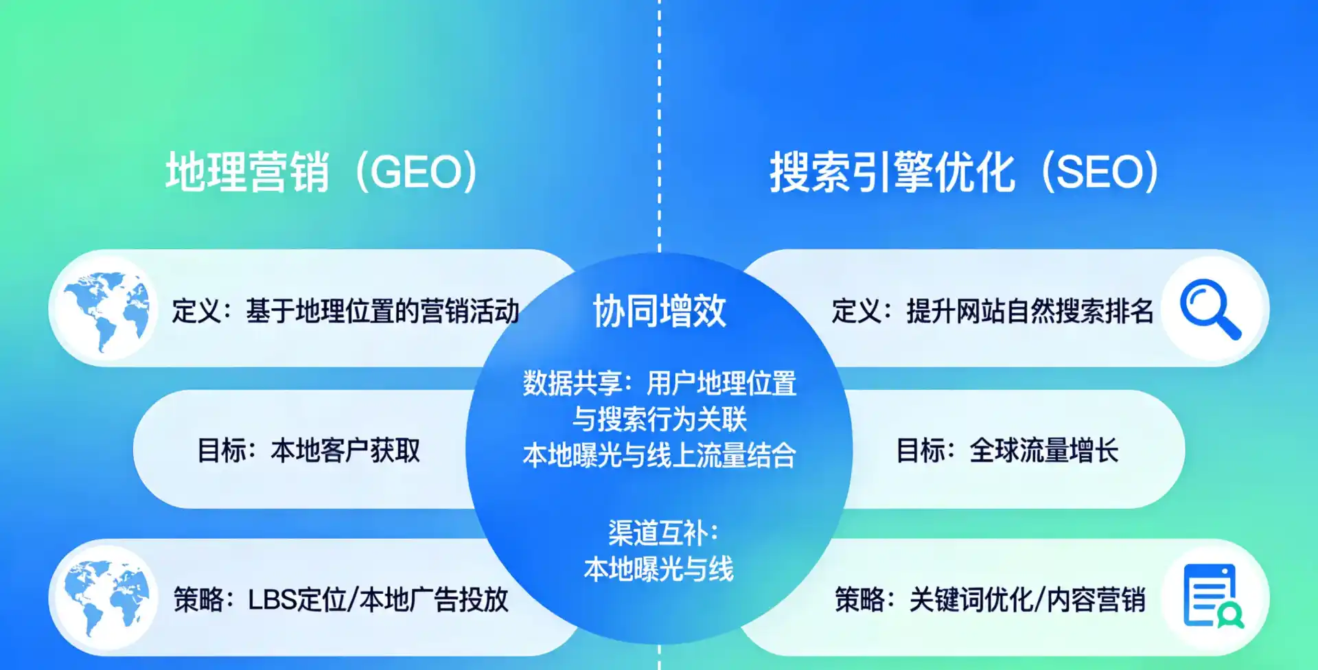 立足衡阳，从用户需求与流量逻辑，解读GEO优化的落地价值与应用前景